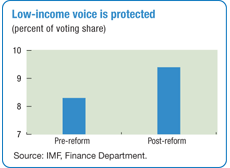 Low-incom voice is protected
