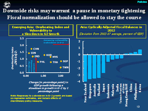 Downside risks may warrant a pause...