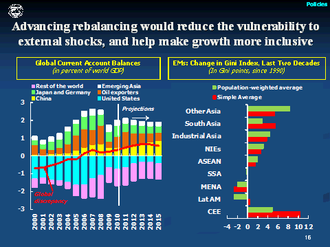 Advanced rebalancing would reduce...