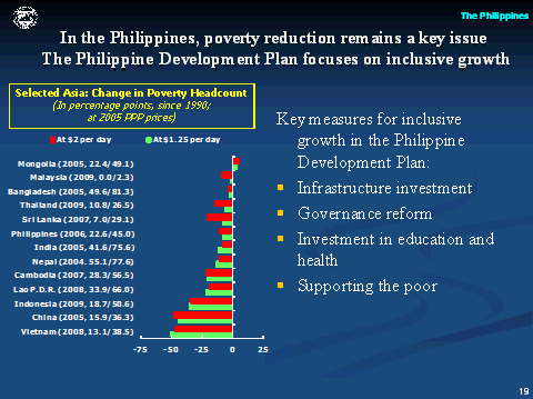 In the Philippines...