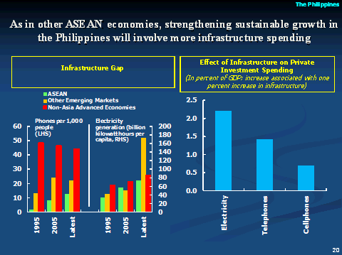 As in other ASEAN economies...