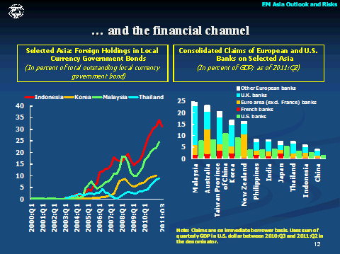 ...and the financial channel