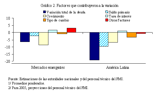 recuadro 2, gr�fico 2