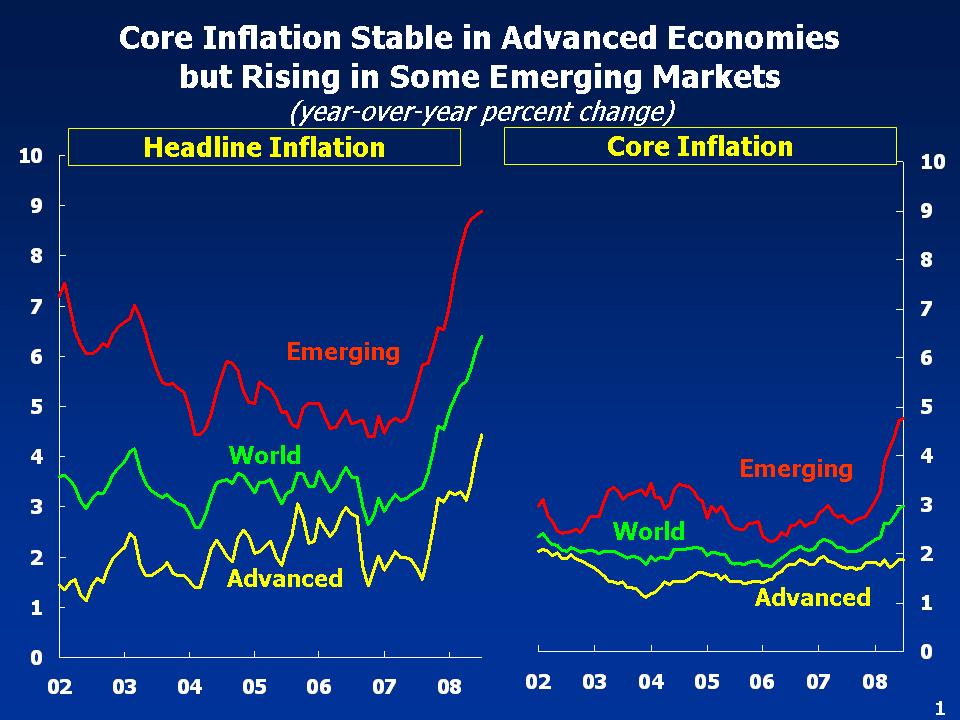 Headline Inflation