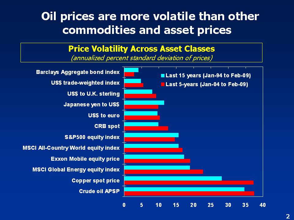 oil volatility
