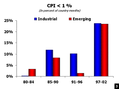 Price Stability