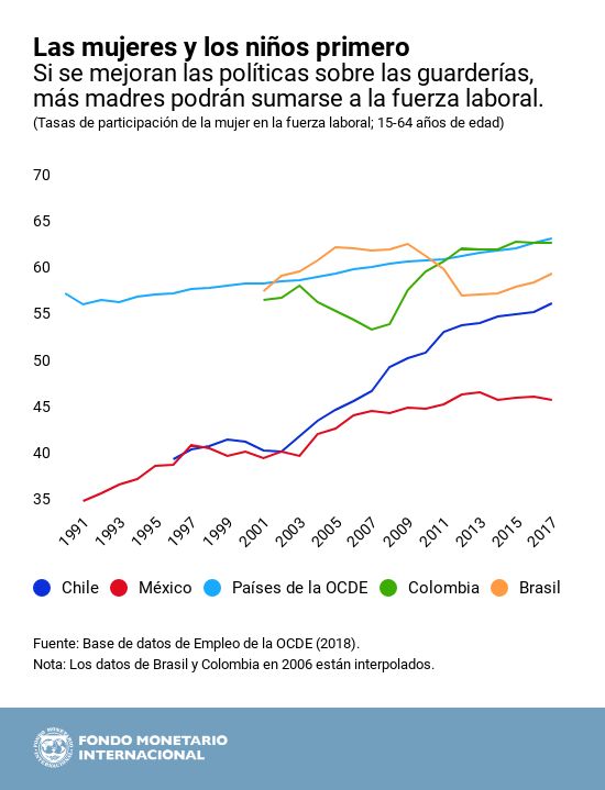 Las Perspectivas De M Xico En Cinco Gr Ficos