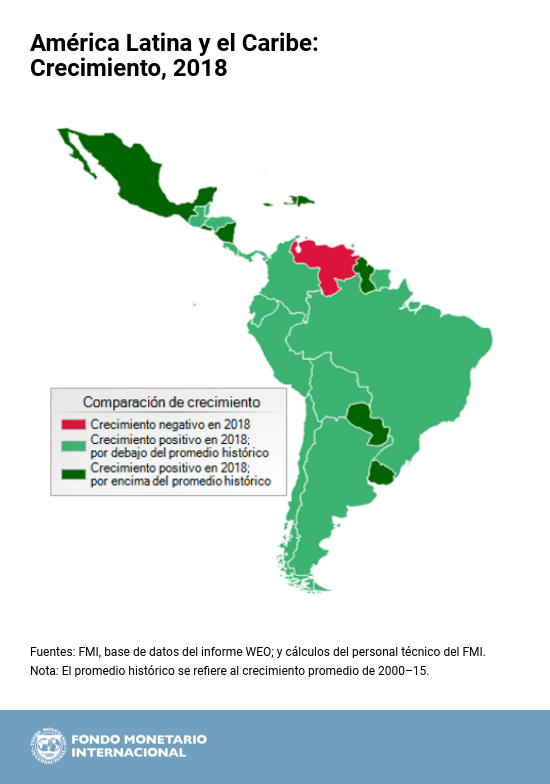 América Latina Y El Caribe: Aprovechar El ímpetu