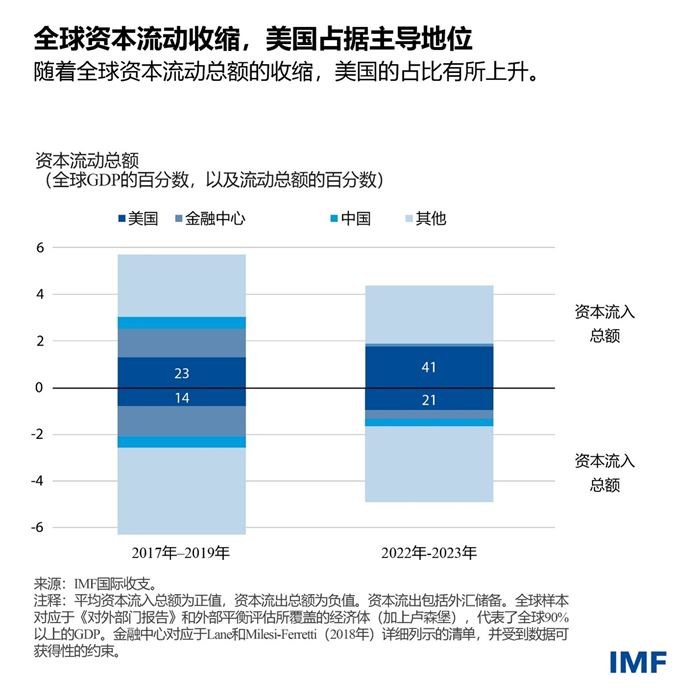 blog071224-chinese-chart1