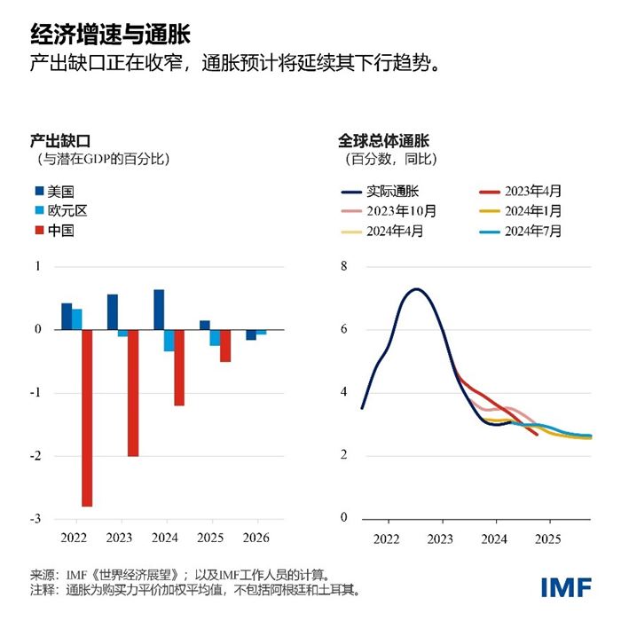 blog071624-chinese-chart1