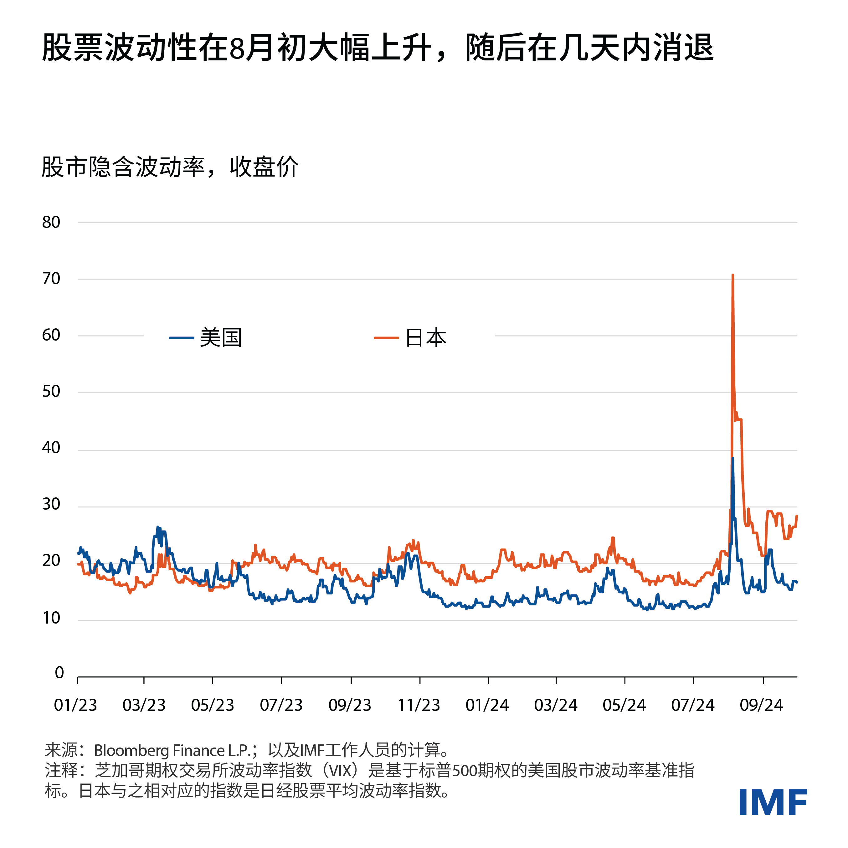 gfsr-ch1-blog-charts-v4-gfsr-ch1-blog-chart-2