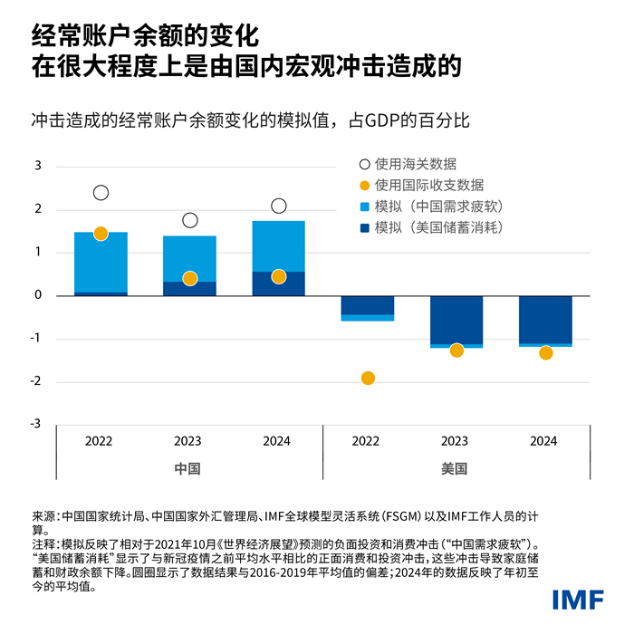 global-imbalances-charts-blog-03-chi