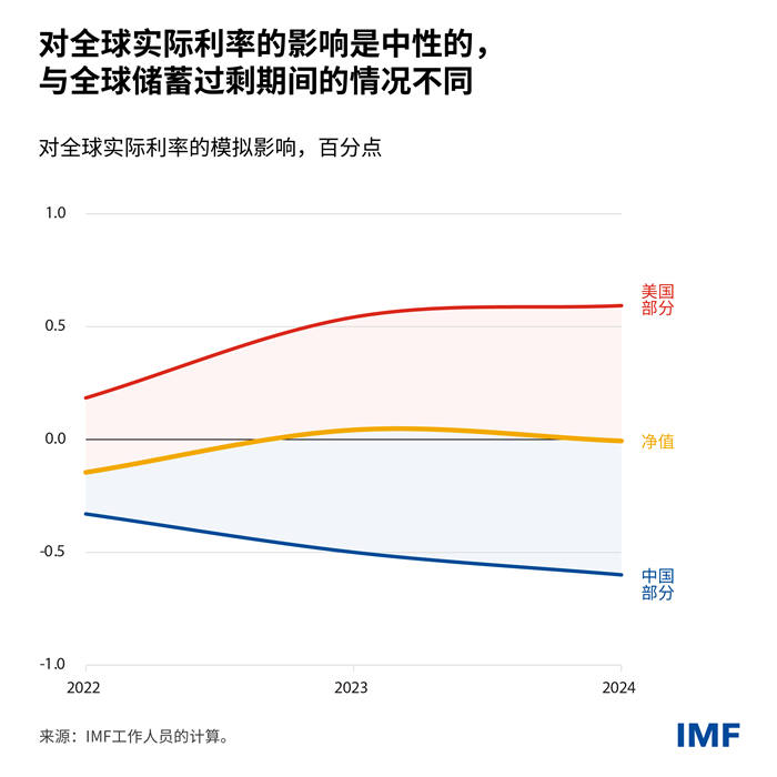 global-imbalances-charts-blog-04-chi