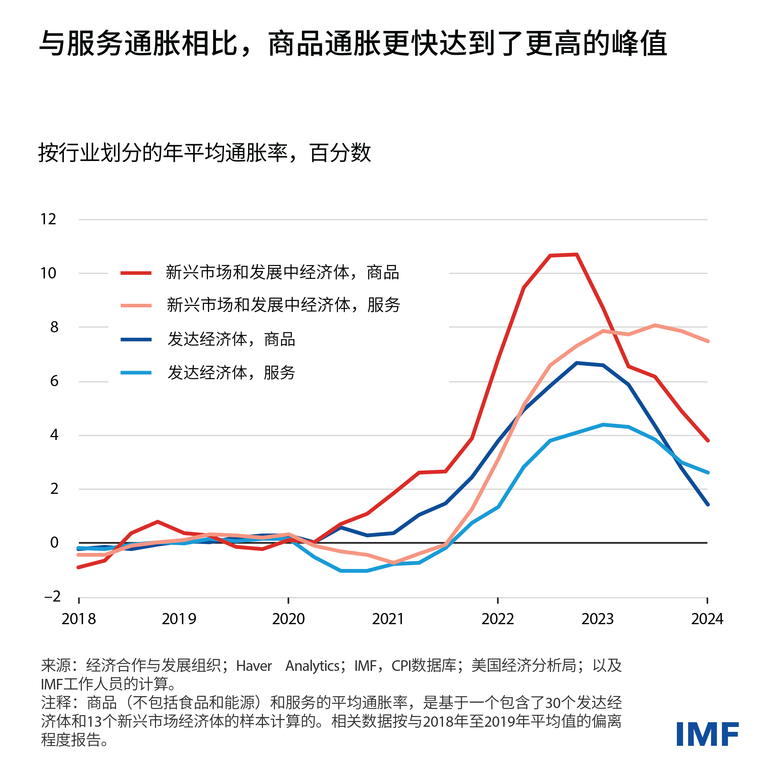 inflation-blog-charts-inflation-blog-chart-1