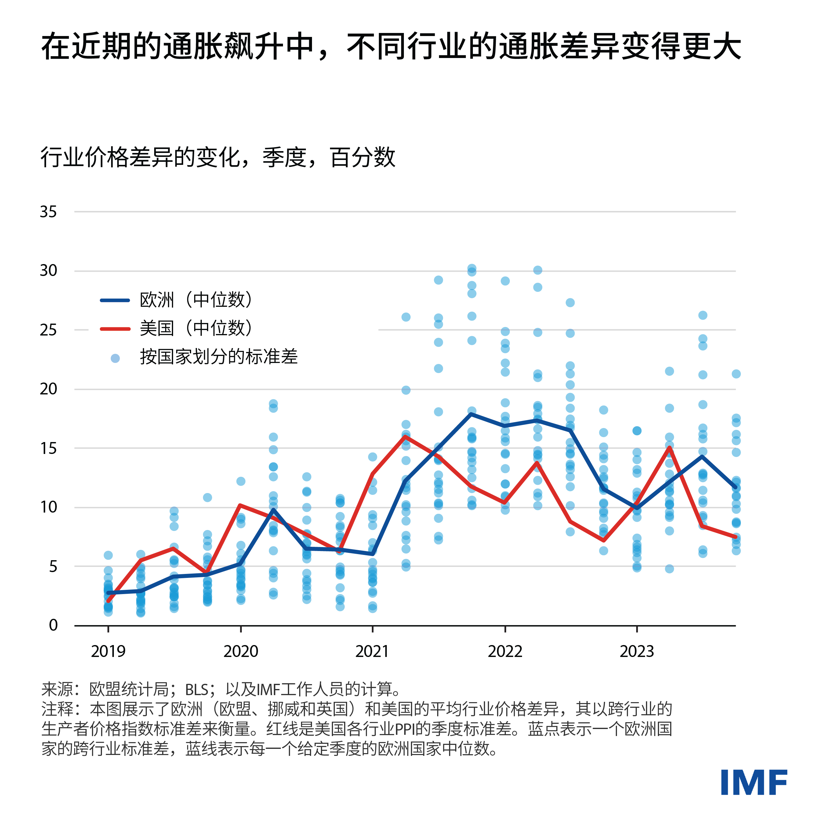 inflation-blog-charts-inflation-blog-chart-2