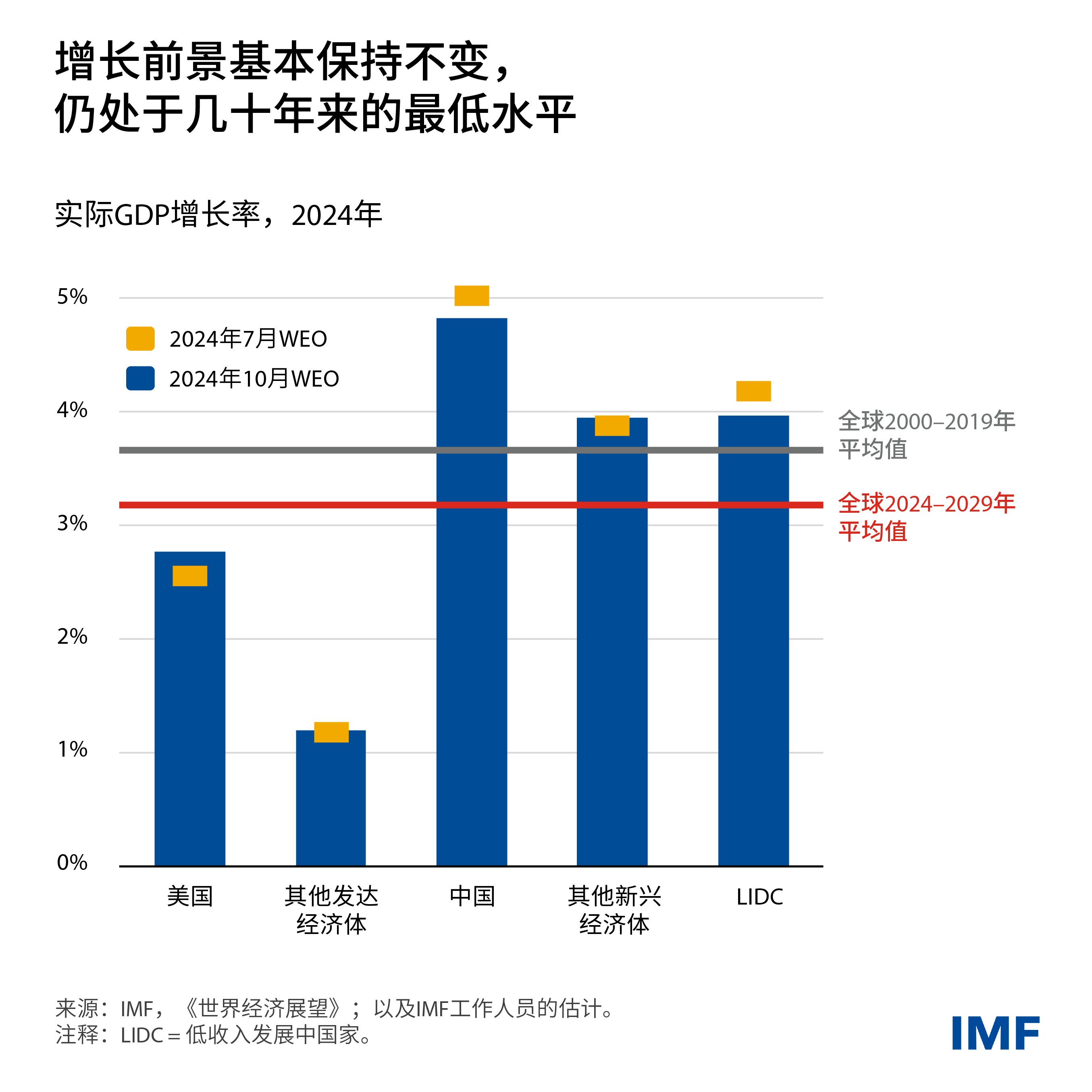 weo-charts-chapter-1-am-2024-blog-v1-05