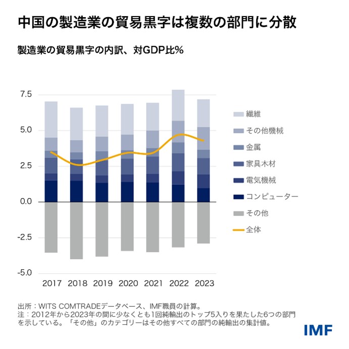 IMF