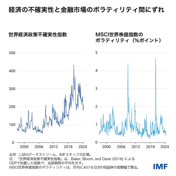 IMF