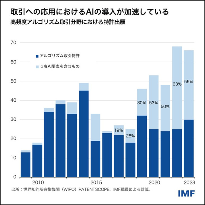 IMF