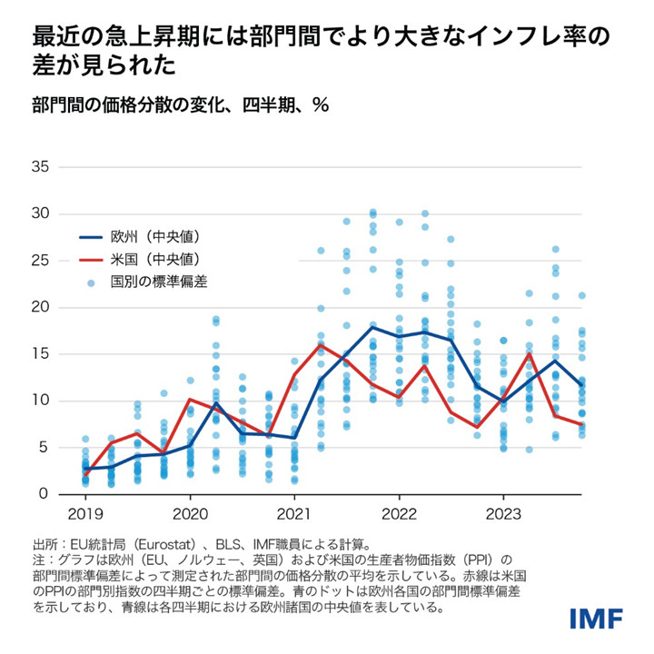 IMF