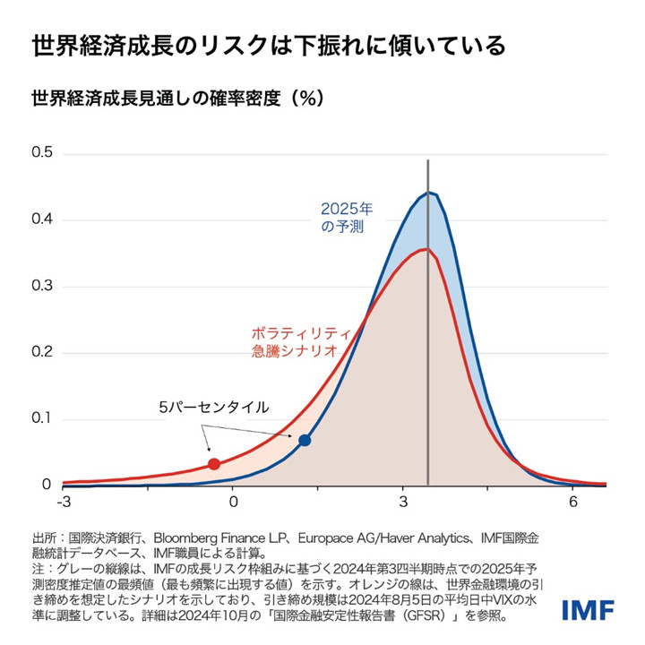 IMF