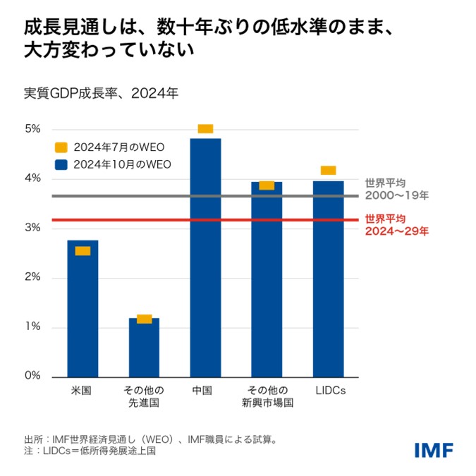 IMF