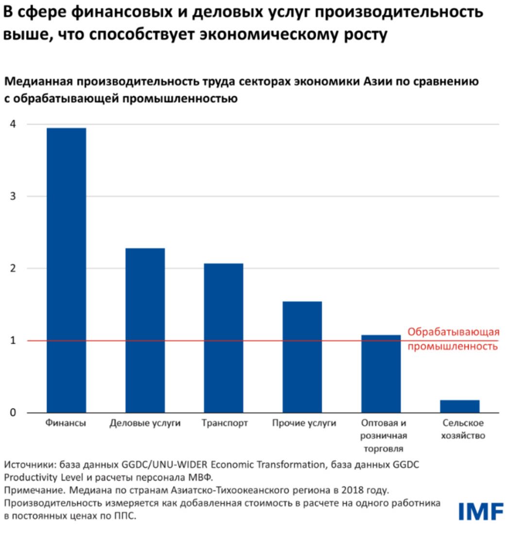 промышленности. 