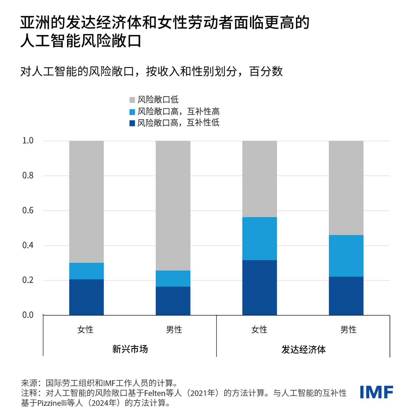 blog010525-chinese-chart