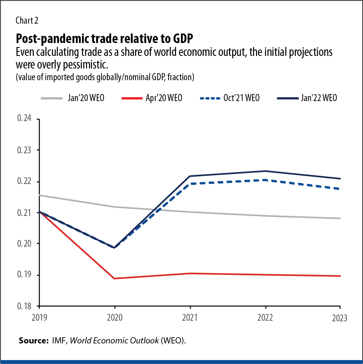 Globalization And Resilience