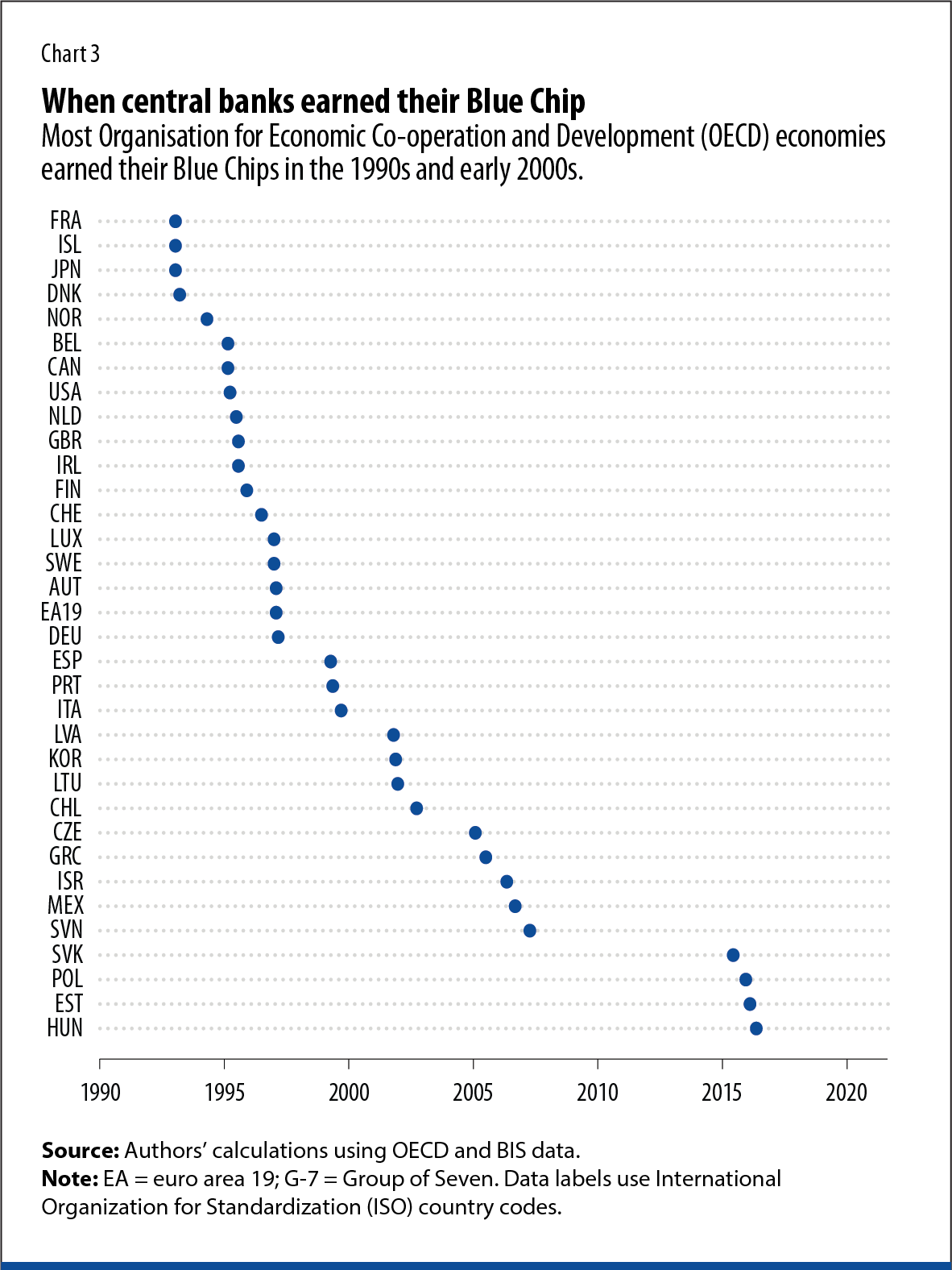 The Future Of Inflation Part I: Will Inflation Remain High?