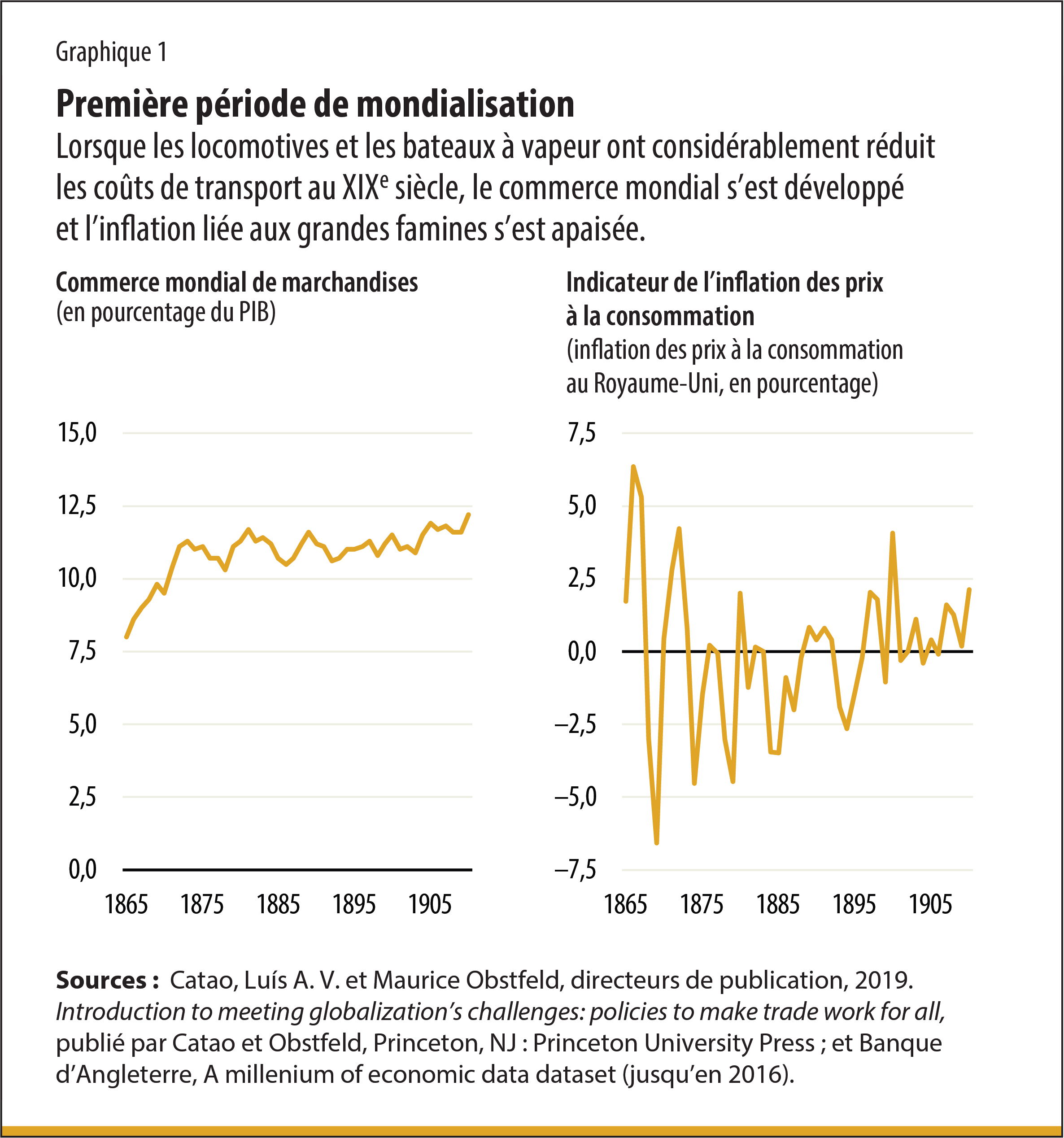 Les Avantages De La Mondialisation