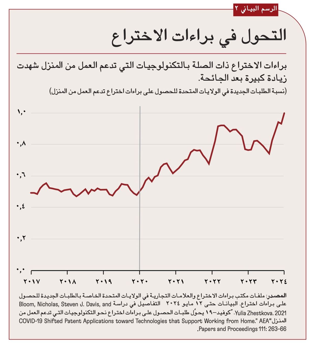 حلقة تأثيرات مرتدة إيجابية بين النمو والعمل من المنزل.