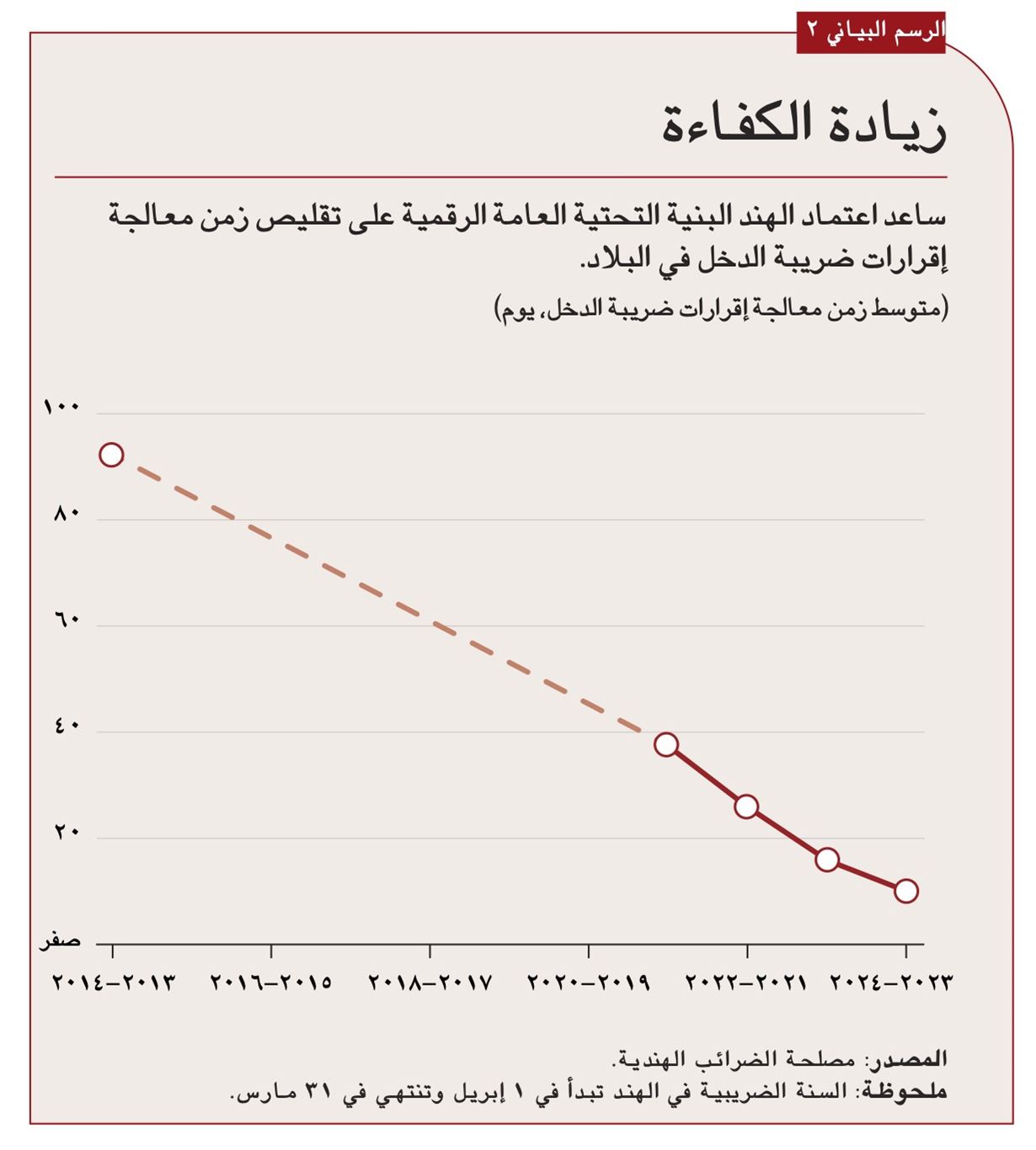 منشآت الأعمال الصغيرة والأفراد 