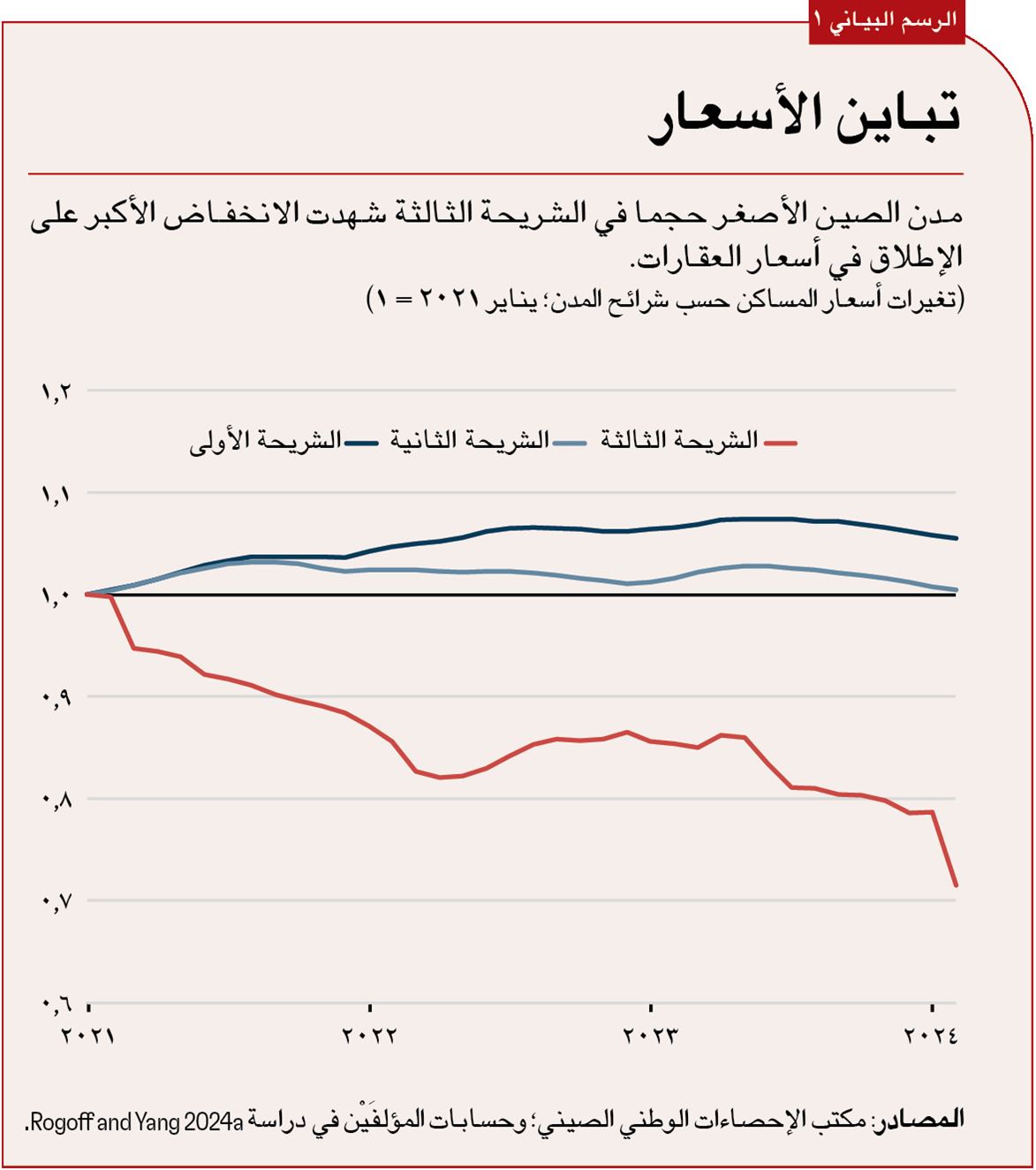 أن الاحتكاكات الجغرافية-السياسية والسياسات الشعبوية في الولايات المتحدة وأوروبا تجعل هذا التحول صعبا.