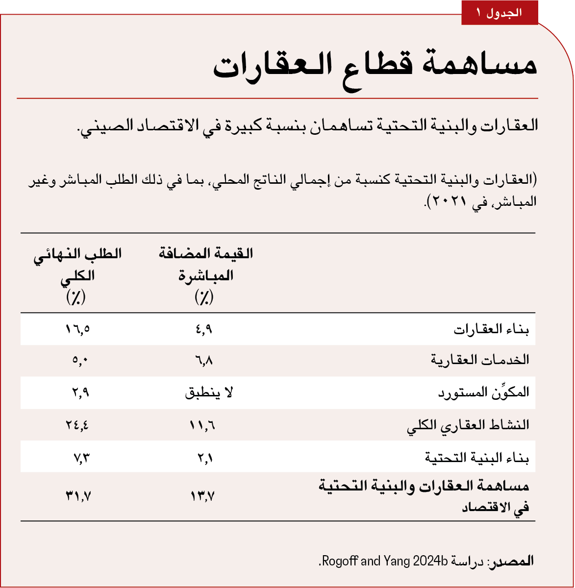 زيادة عدم المساواة في الصين 