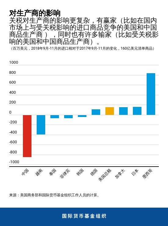 blog052319-chart-4-chinese