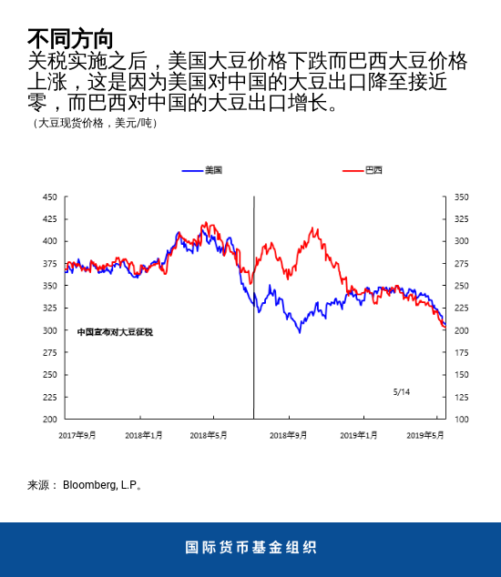 blog052319-chart-5-chinese