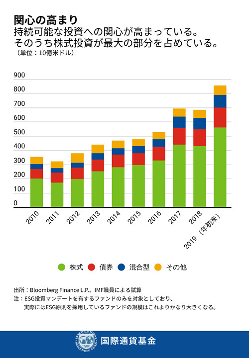 出所： Bloomberg finance L.P., IMF職員による試算。