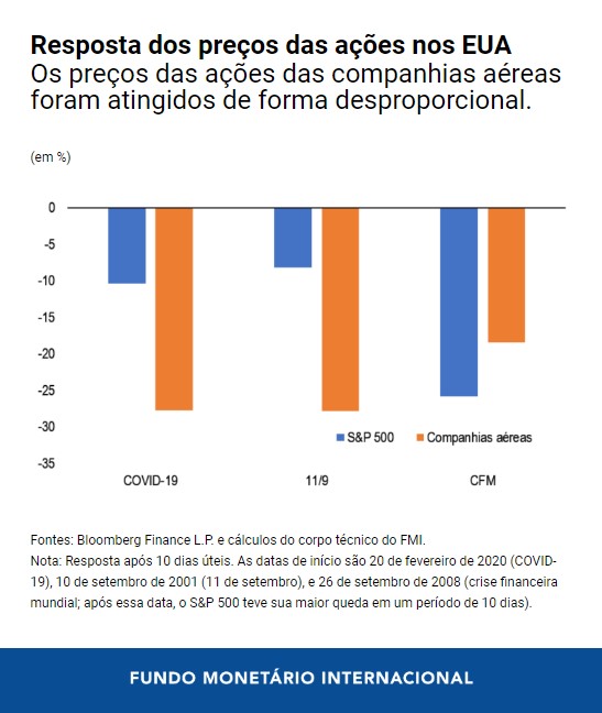 Como Limitar As Consequências Econômicas Do Coronavírus Com Políticas ...