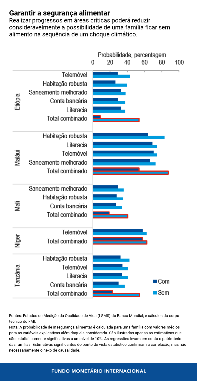 O Covid-19 coloca em xeque o o sistema alimentar global