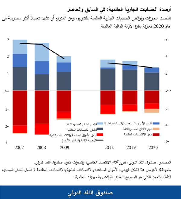 blog080420-chart1-arabic