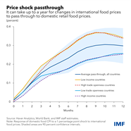 Food Prices In 2024 Reiko Charlean