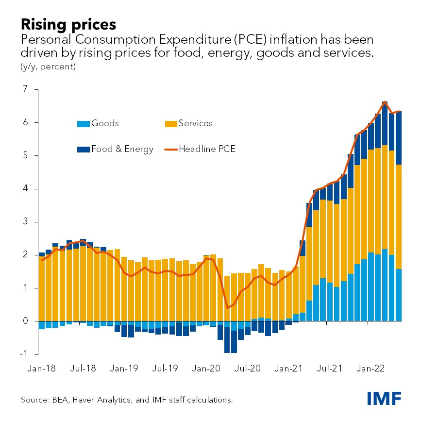 The US Economy’s Inflation Challenge