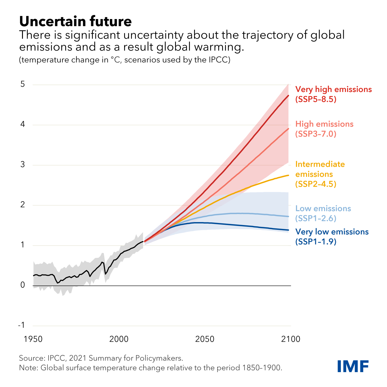 How Economies And Financial Systems Can Better Gauge Climate Risks