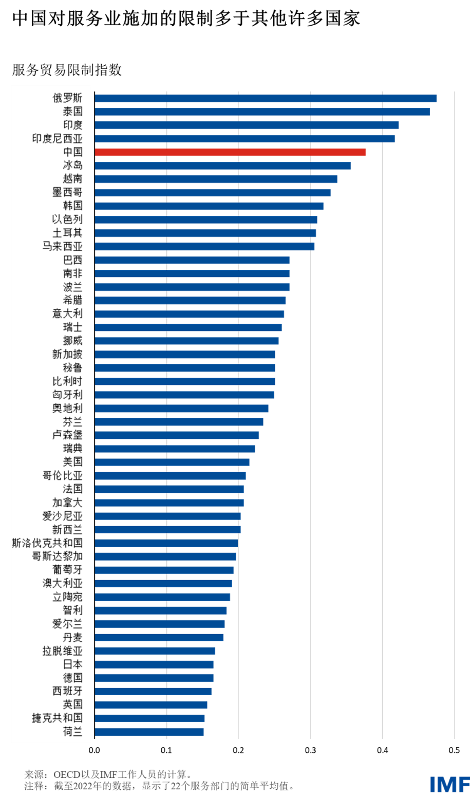 cf080224-chinese-chart2