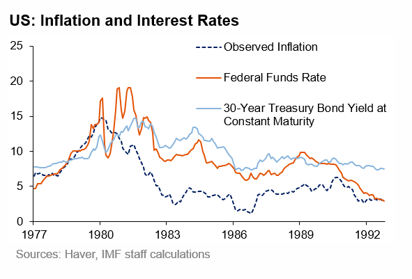 The Role Of Inflation Expectations In Monetary Policy