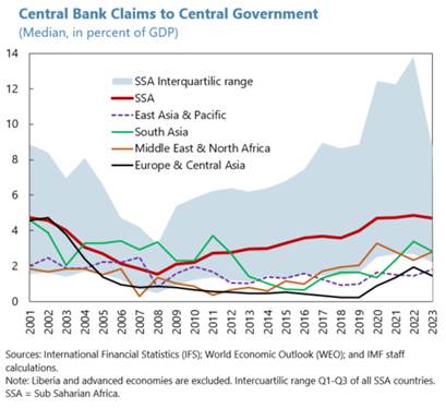 The Evolving Role of Central Banks in Africa, Chart 6