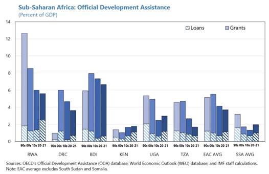 The Evolving Role of Central Banks in Africa, Chart 7