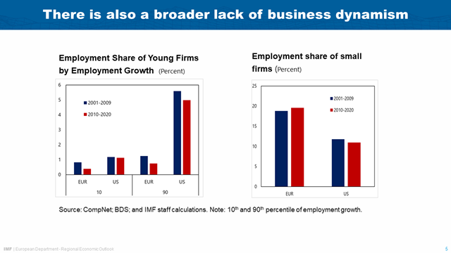 Launch of the Fall 2024 Regional Economic Outlook for Europe at the House of the Euro in Brussels – Chart 5