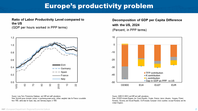 Alfred Kammer Speech, Vilnius--Europe's Choice: Policies for Growth and Resilience-slide 02